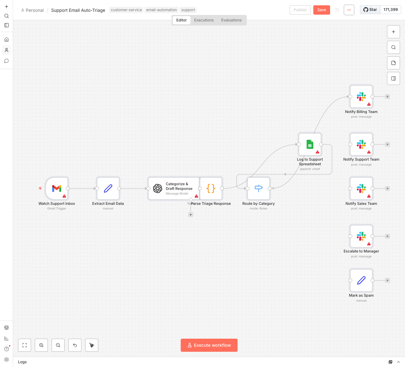 Support Email Auto-Triage