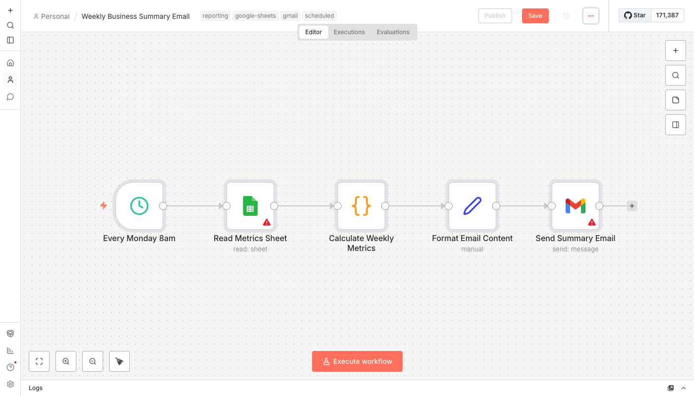 Weekly Business Summary Email